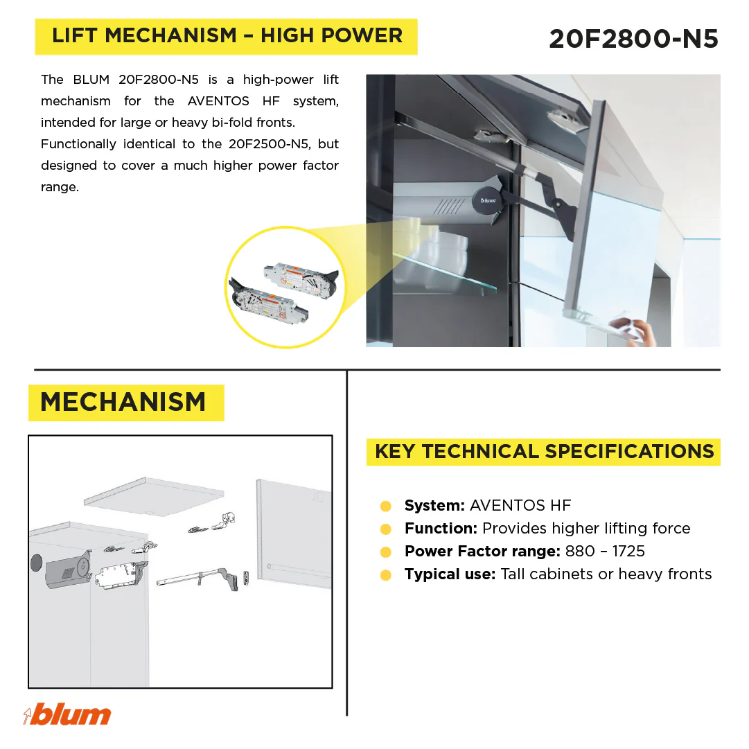 AVENTOS HF Lift mechanism Zinc-Plated Power factor range 780 - 1440 - 2300 (3 unid) - Image 3