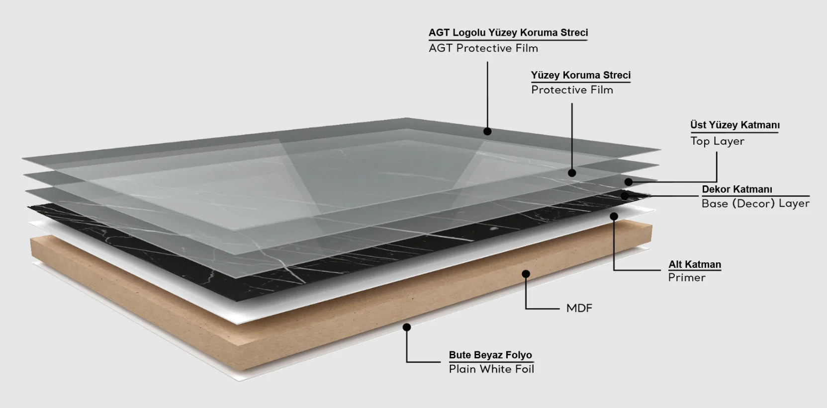 MDF SOFT TOUCH RELAX GREEN MATTE 3/4 4X9 AGT 735 - Image 4