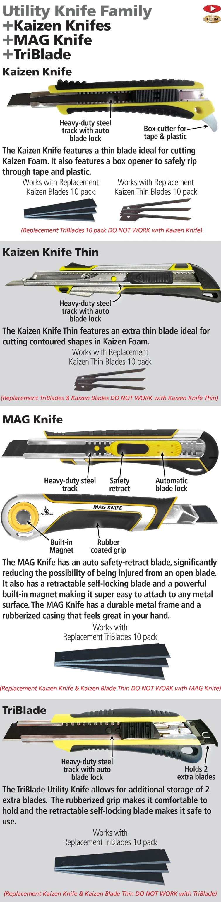 TRIBLADE UTILITY KNIFE - Image 4